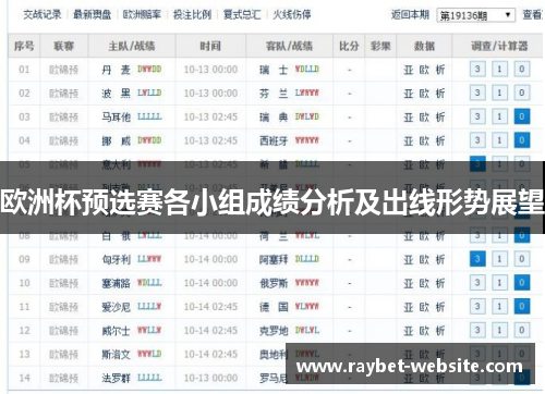 欧洲杯预选赛各小组成绩分析及出线形势展望