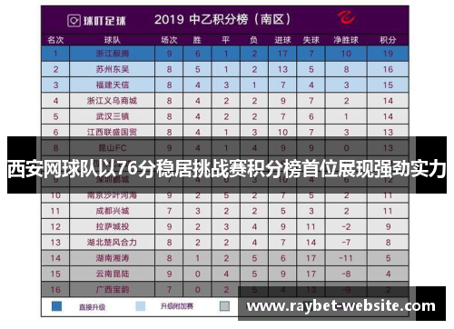 西安网球队以76分稳居挑战赛积分榜首位展现强劲实力