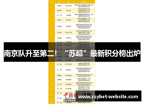 南京队升至第二！“苏超”最新积分榜出炉